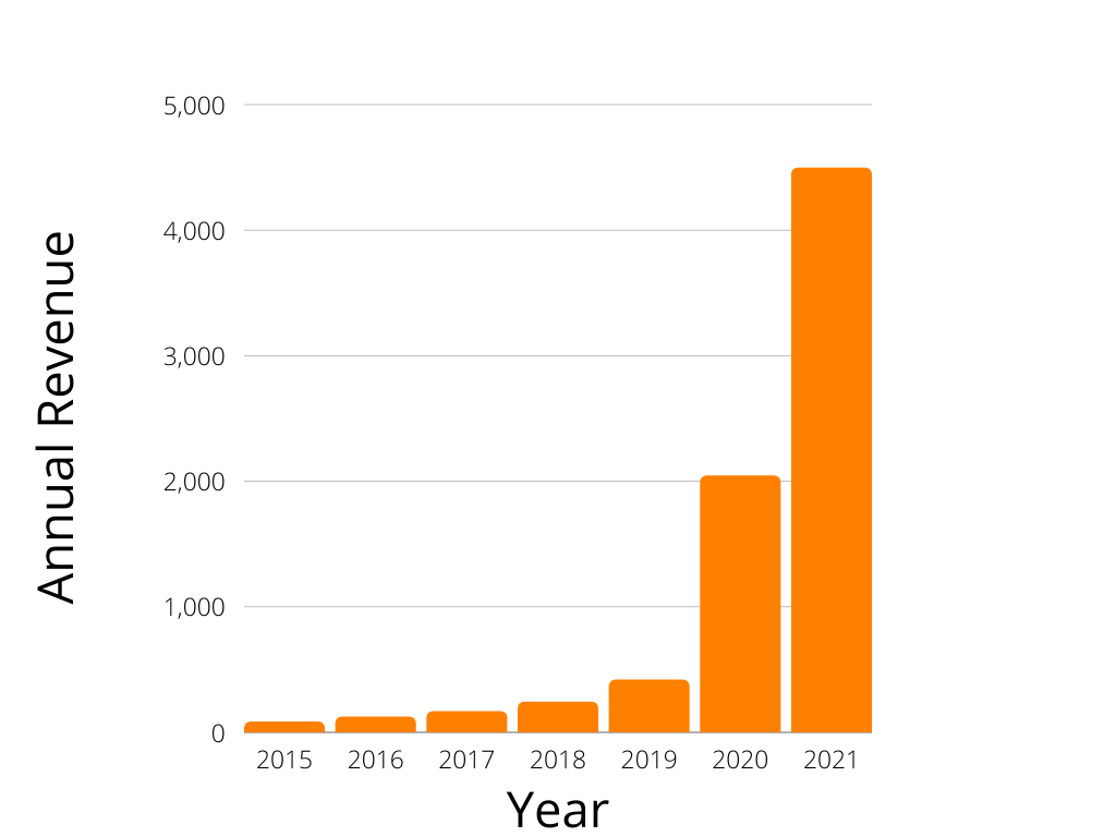 just eat takeaway revenue